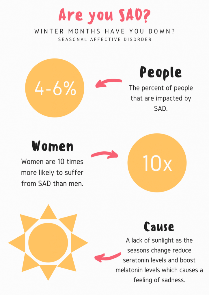 Factors To Check Seasonal Affective Disorder