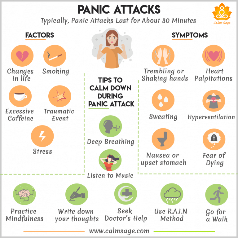 Image result for Survive Panic Attacks: A How-To Guide infographics