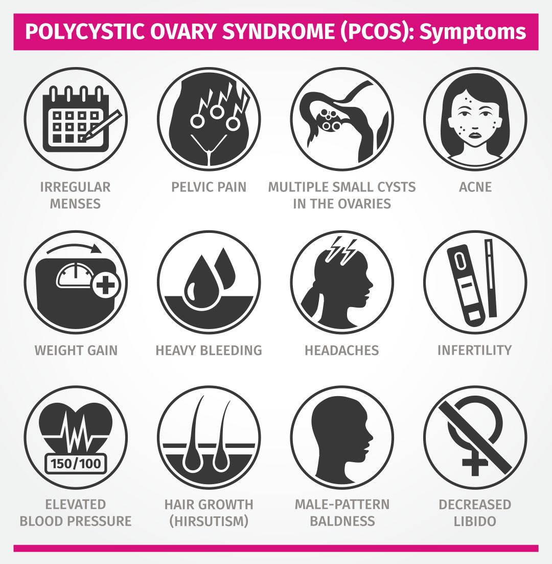 The main indicator of PCOS