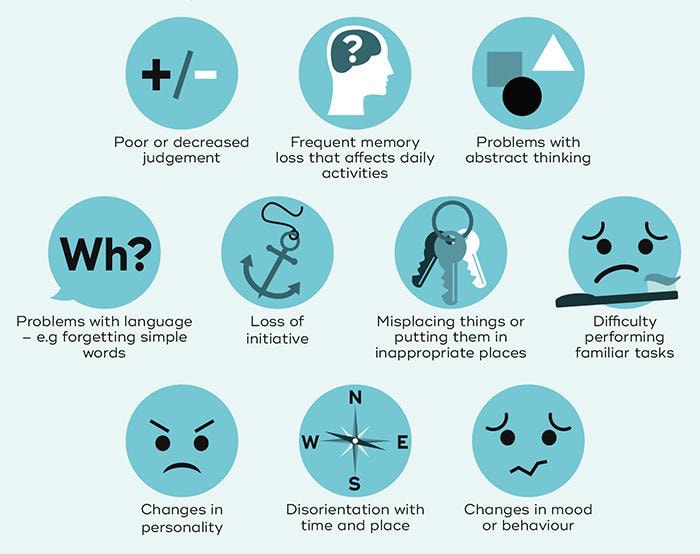 Understanding Dementia Symptoms Cause And Treatment