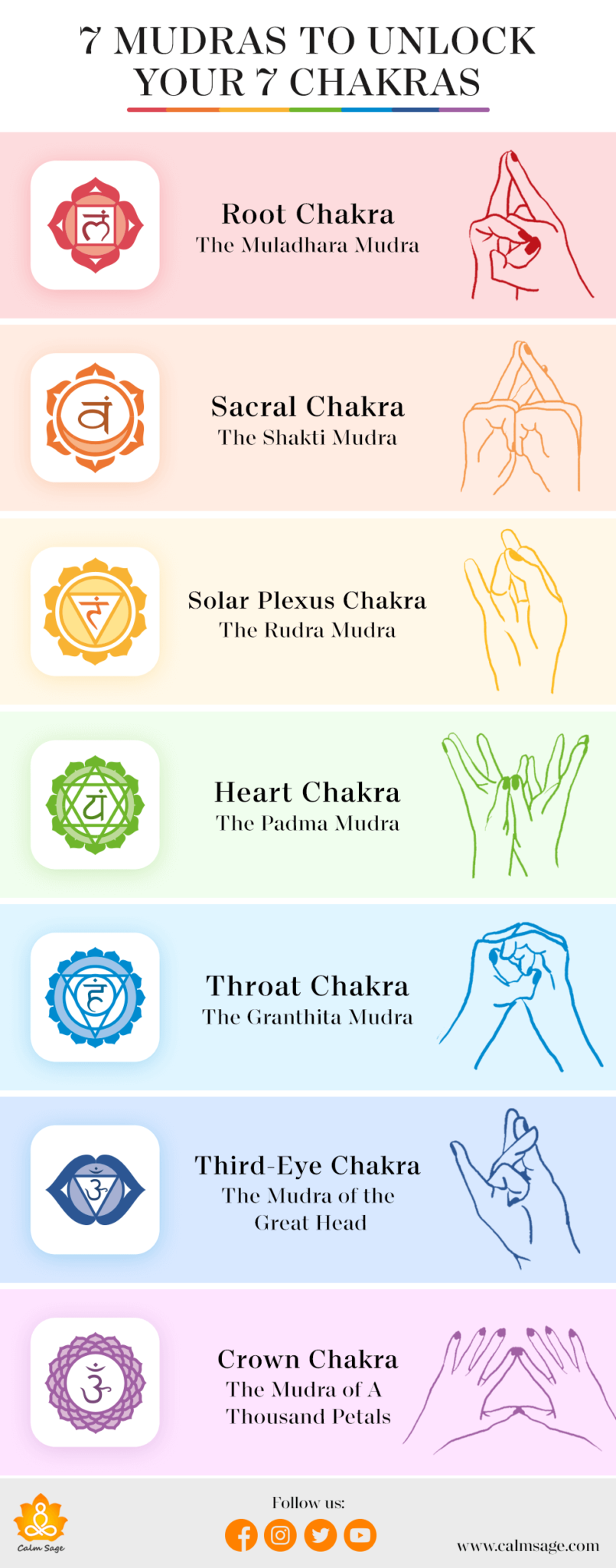 Chakra Mudras And Mantras