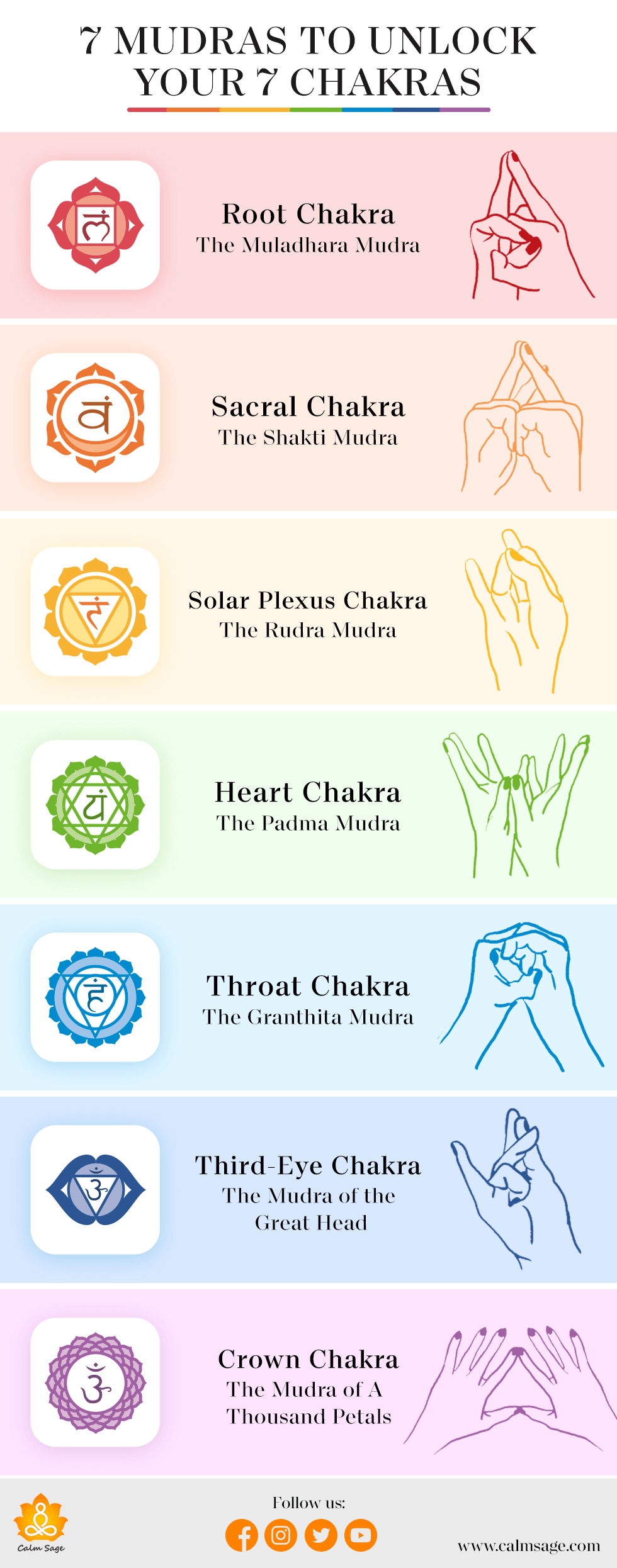 mudras to unlock your chakras