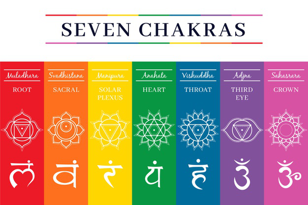 seven chakras