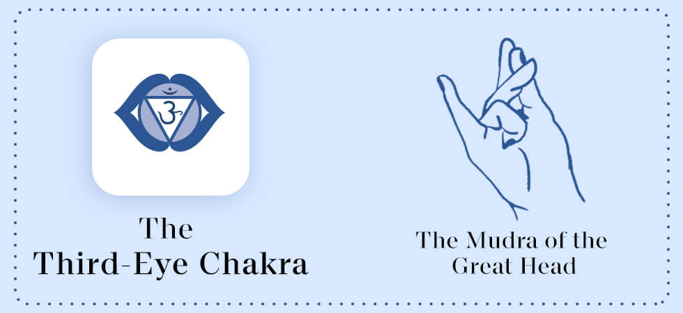 the third eye chakra
