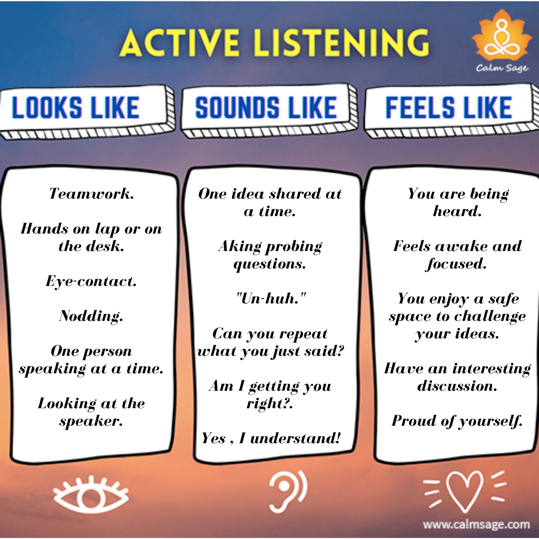 Active Listening Looks, Sounds, And Feel Like