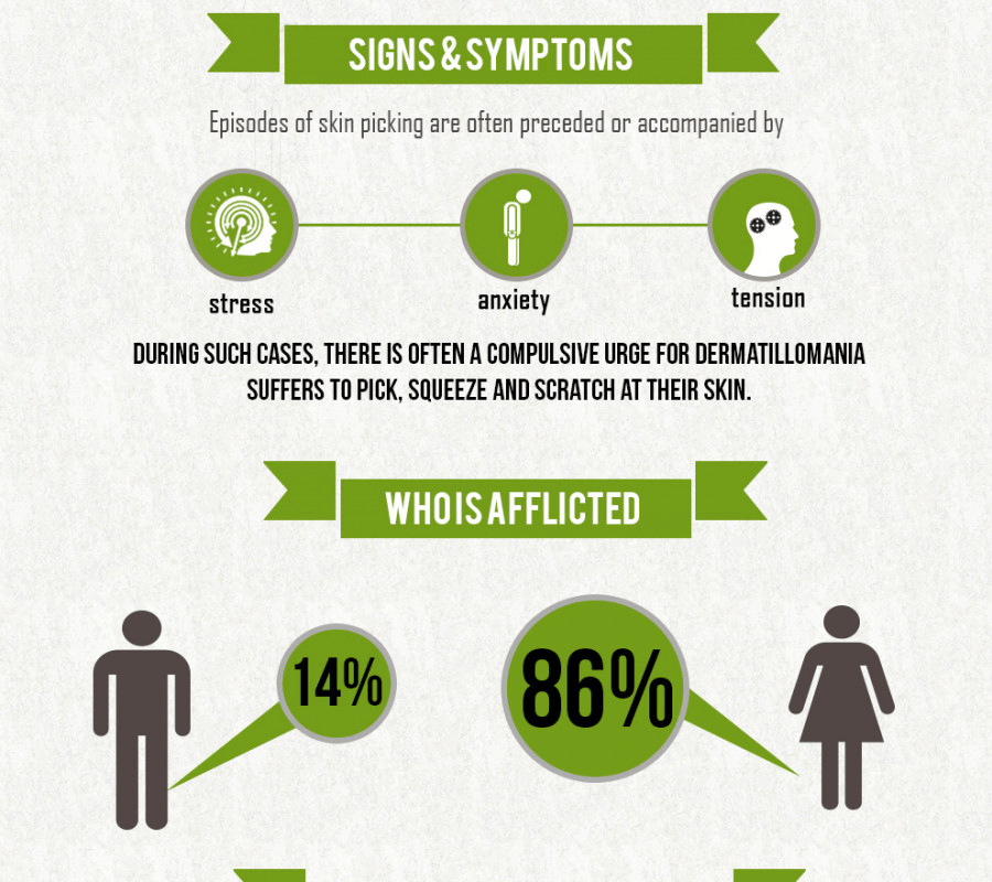 Signs & Symptoms Of Excoriation Disorder