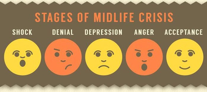 Stages of Midlife crisis