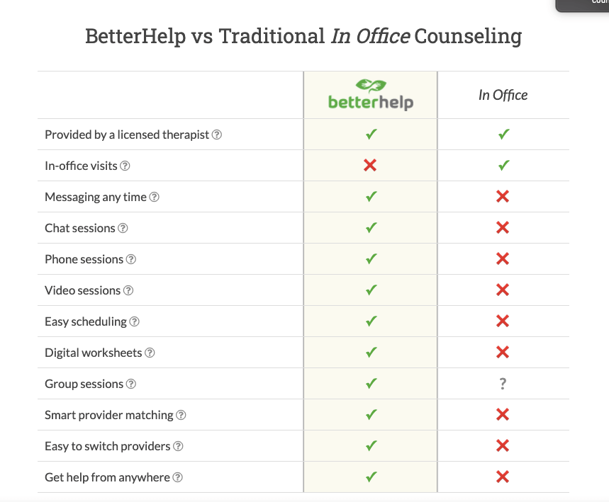 betterhelp vs traditional in personal therapy