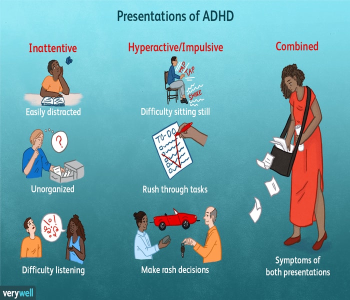 difference between ADD and ADHD