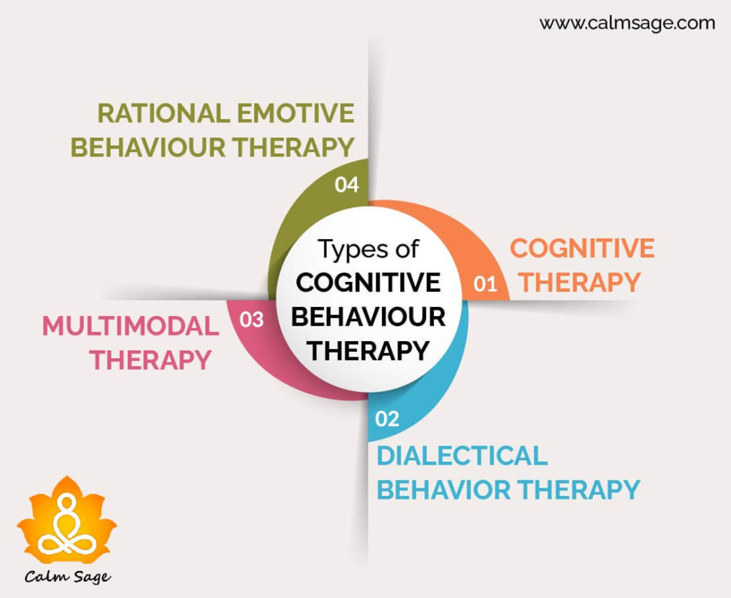 types of CBT