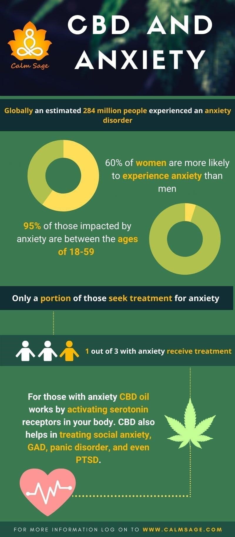 CBD Effective