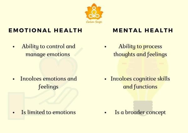 Emotional Health Vs Mental Health