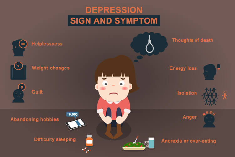 depression signs and symptoms