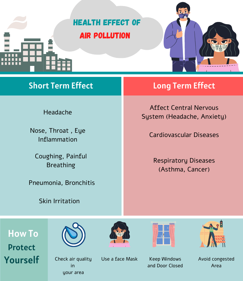 health-effects-of-pollution