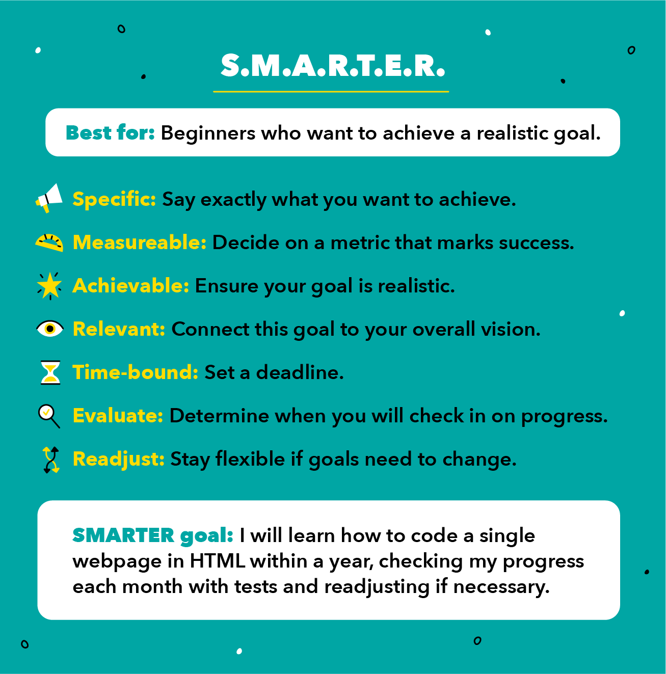 how-to-achieve-your-goals_SMARTER