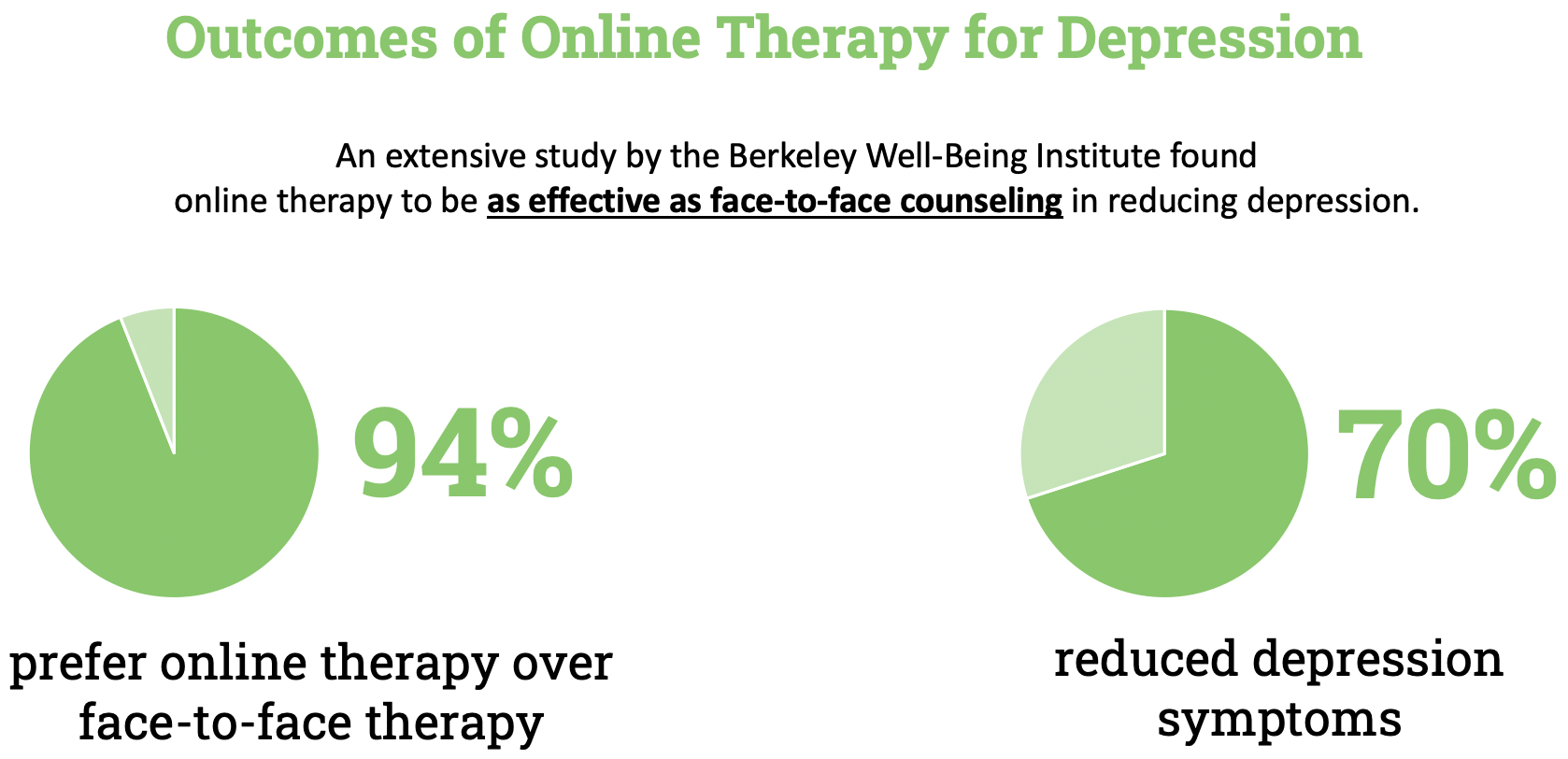 outcomes of online therapy