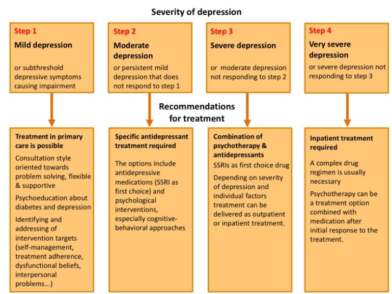mild depression case study