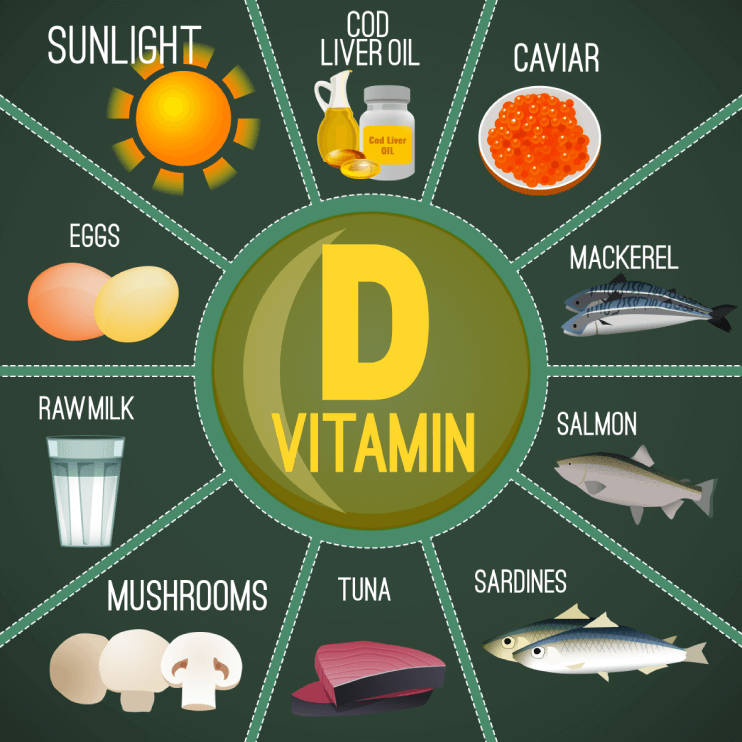 Vitamin D And Your Health The Magic Of Sunshine That You Need