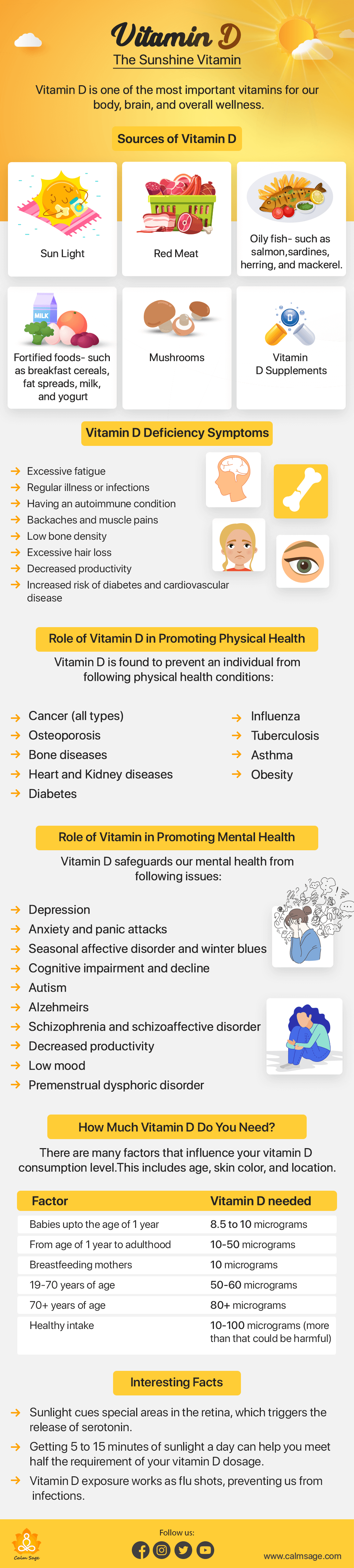 vitamin d and its benefits