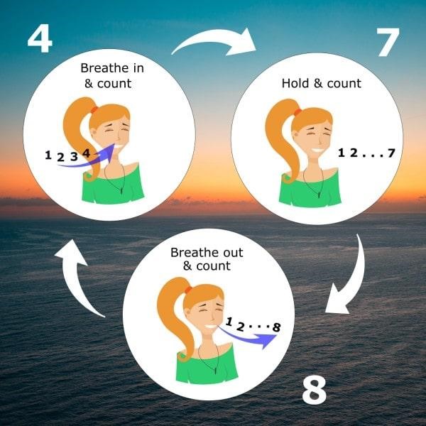 Apex Dental - Nasal breathing is critical to health and proper jaw and  facial development. Buteyko Breathing exercises are an ✓easy and ✓efficient  way to shift from habitual mouth breathing to nasal