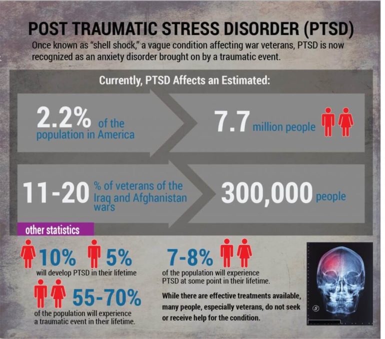 MiniGuide PostTraumatic Stress Disorder (PTSD) In Children