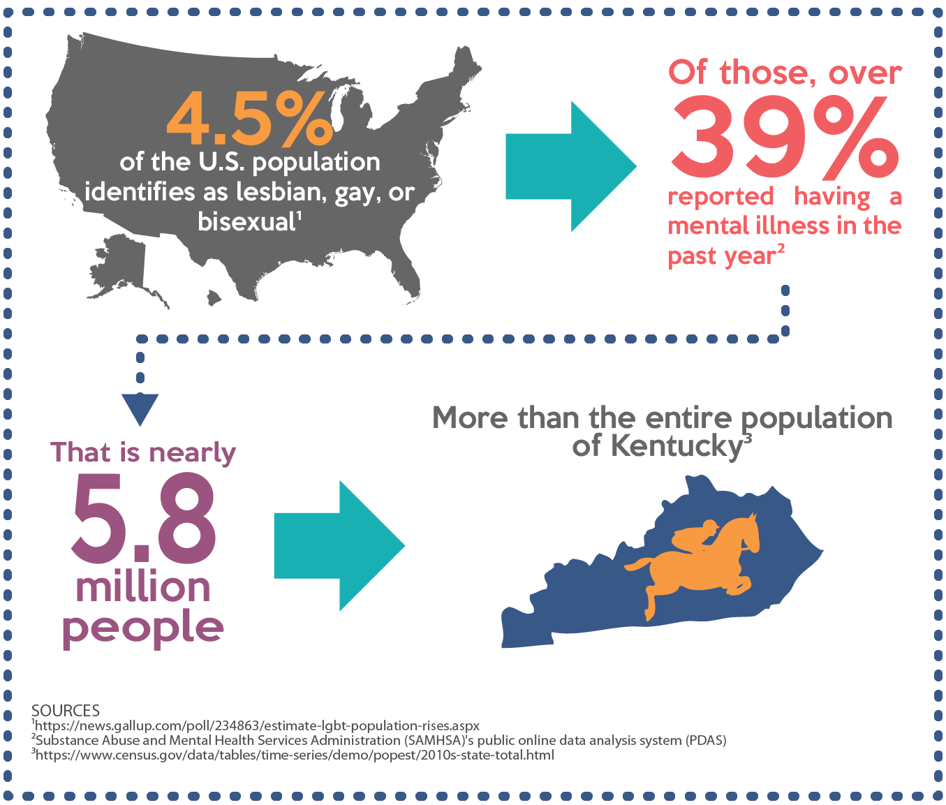 Anxiety And Depression In Lgbtq People Facts Concerns And Preventive Measures 