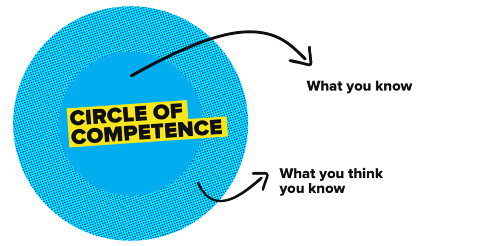 Circle Of Competence