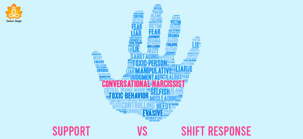 Support vs shift response