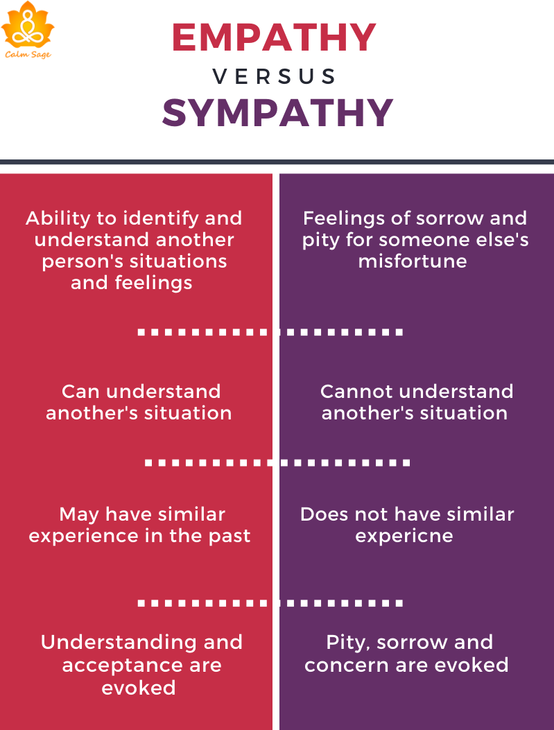 What is empathy, and how empathic am I?