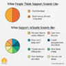 How-To Build & Maintain A Healthy And Strong Support System