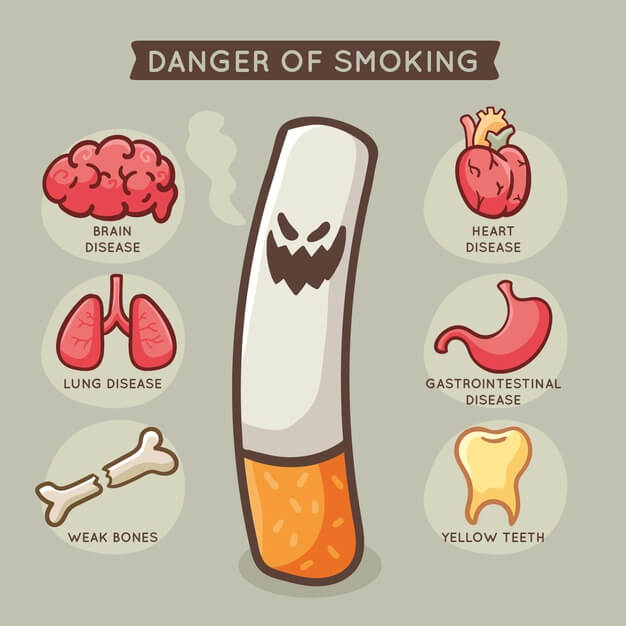 danger of smoking