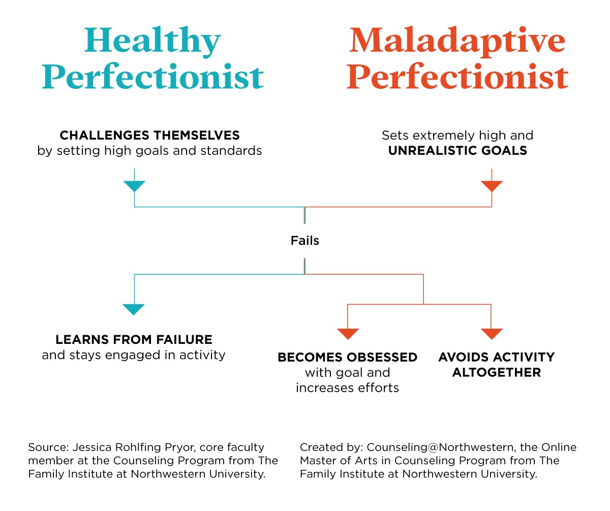 Adaptive perfectionism