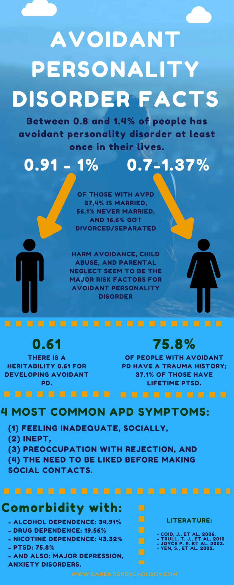 Avoidant Personality Disorder