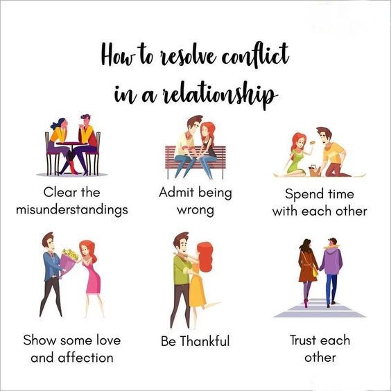 Deal with Conflicts in a Relationship