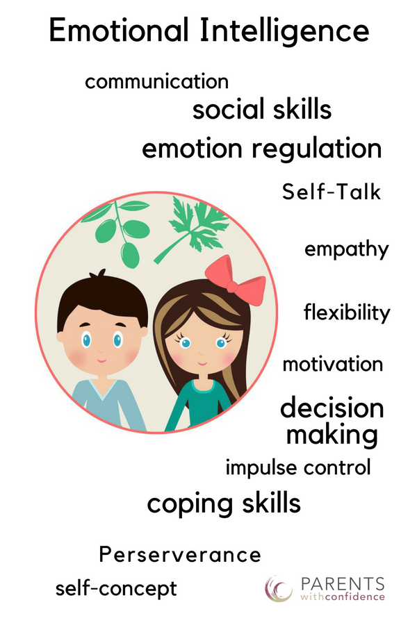 How To Help A Child Become Emotionally Intelligent