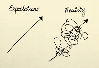 Stress Of Expectation vs Reality