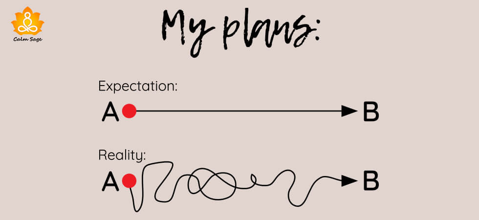 The Expectation vs reality trap.