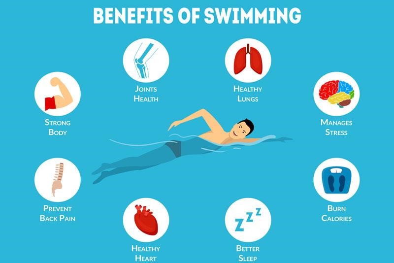 benefits from swimming