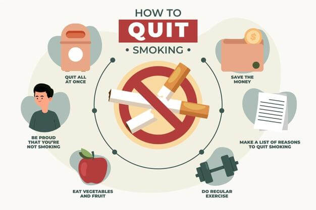 process essay how to quit smoking