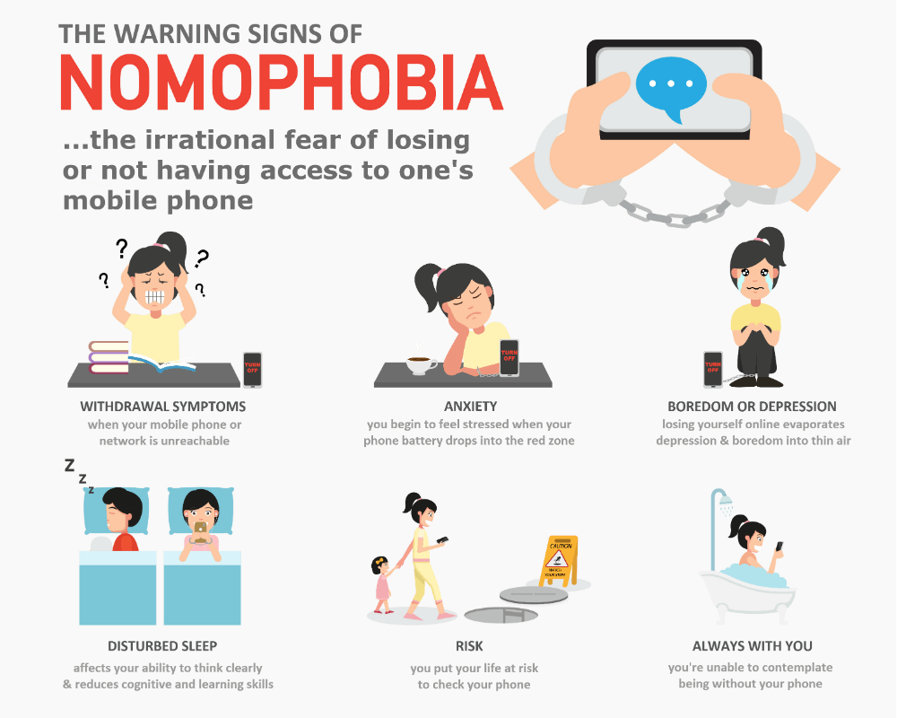 signs of Nomophobia