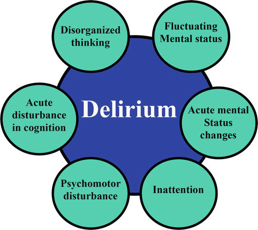 What Are The Types Of Delirium