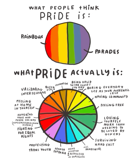 Rock Your Pride