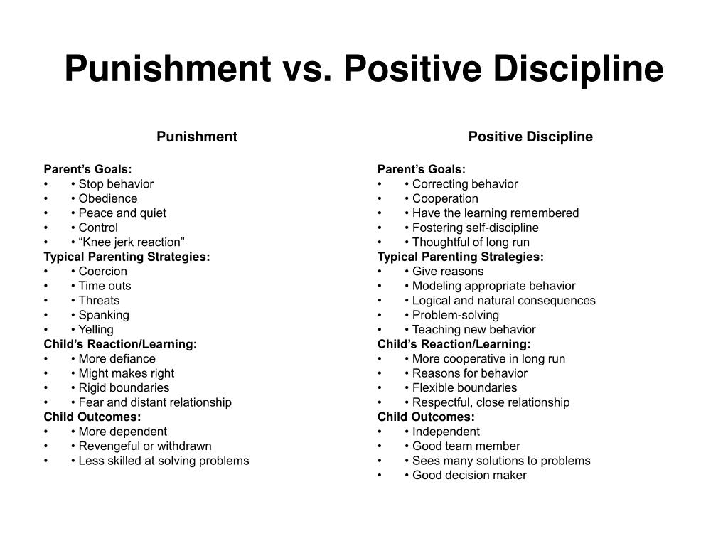 positive Discipline Vs Punishment