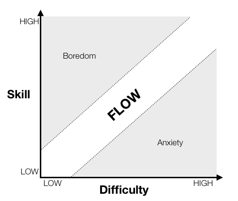 The 8 Characteristics Of Flow