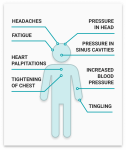 What Are The Signs Of A Short Temper