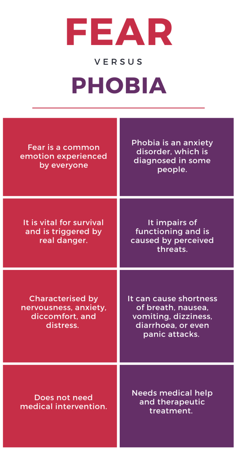 Fear Vs Phobia What s The Difference phobia-words-and-meanings