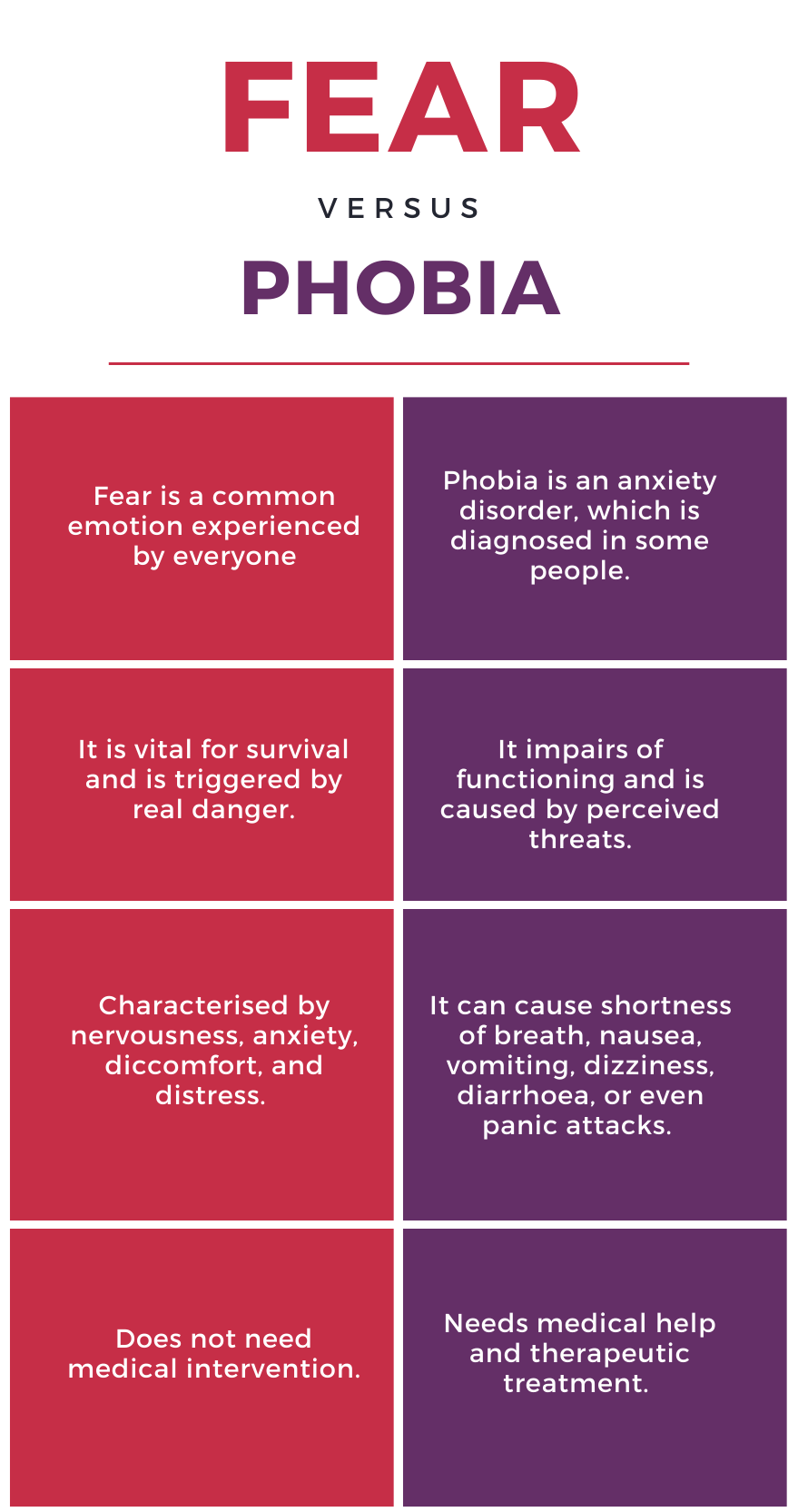 fear and phobia differences