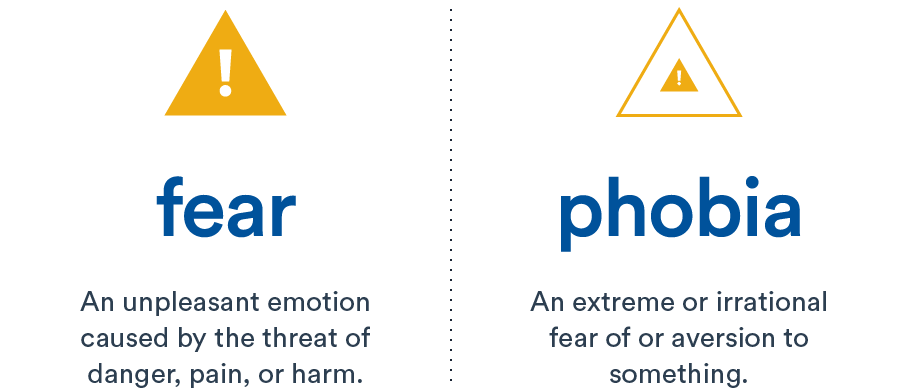 fear and phobia