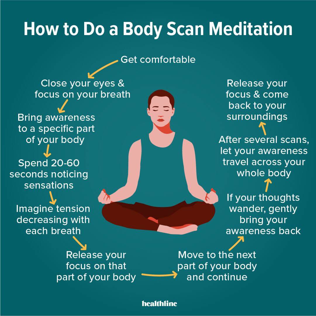 how to do body scan meditation