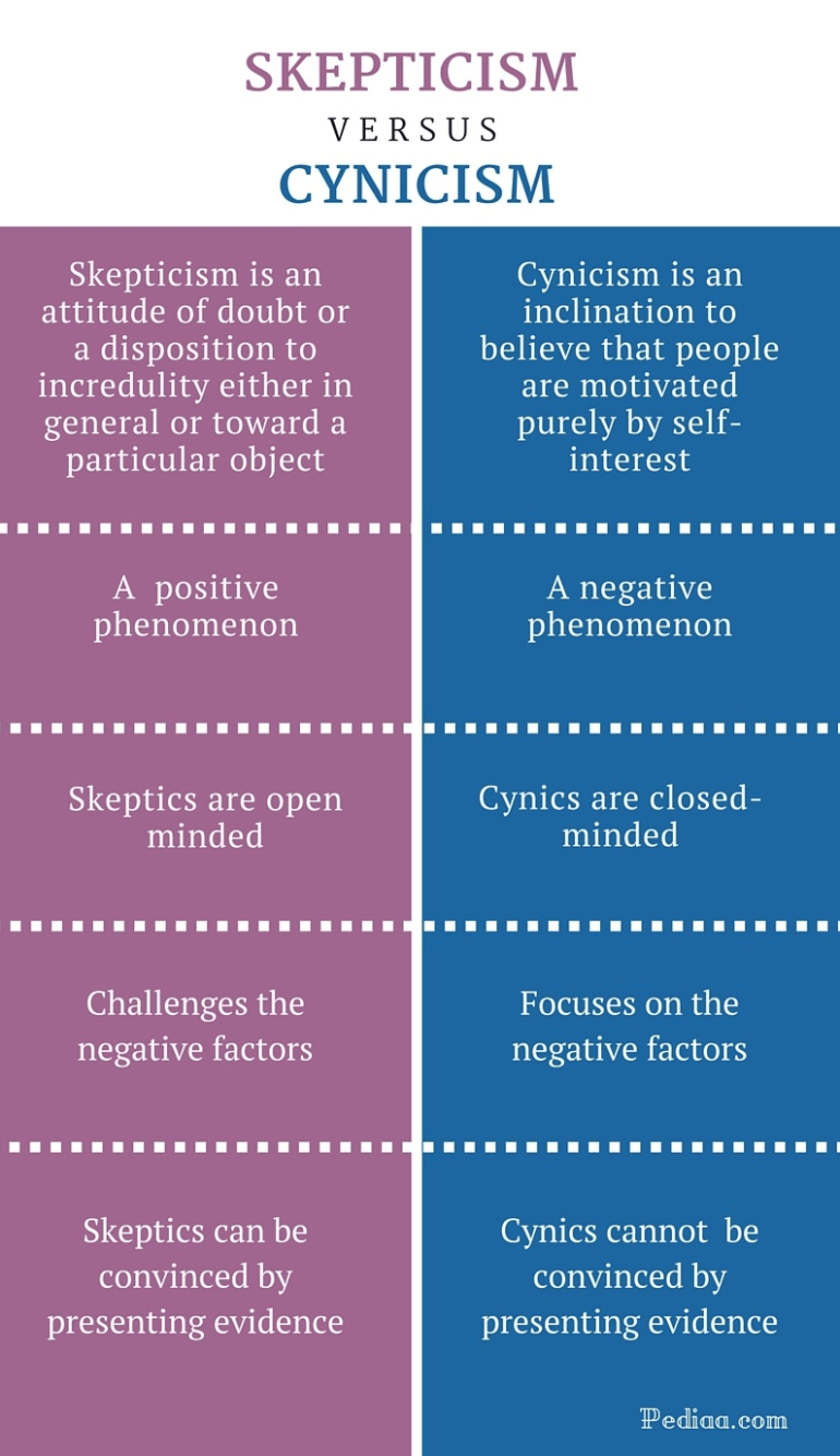ARE YOU A CYNIC? HOW DOES IT AFFECT YOUR MENTAL HEALTH? ARE YOU A CYNIC? HOW DOES IT AFFECT YOUR MENTAL HEALTH?